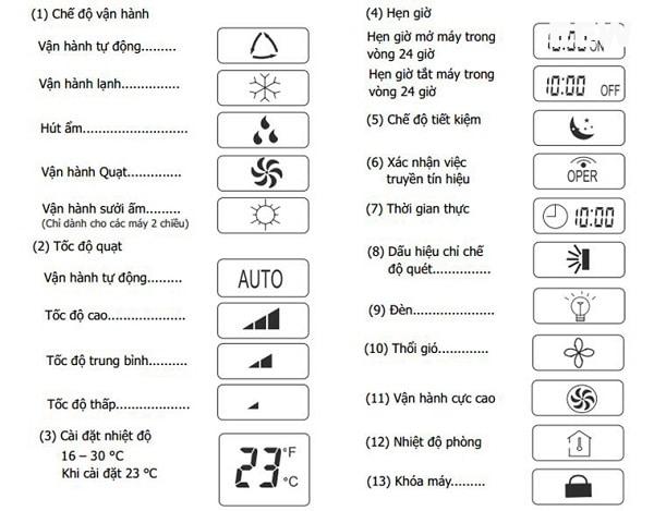 Bieu-tuong-remote-may-lanh-mitsubishi1