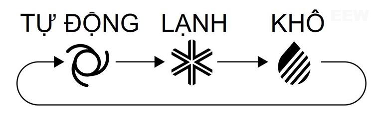 Bieu-tuong-remote-may-lanh-mitsubishi3