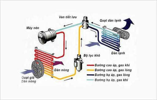 Cách đấu dây điện điều hòa inverter [Điện máy EEW]