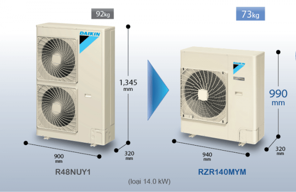 Điều hòa âm trần Daikin 2 chiều inverter 55.000BTU FCQ140KAVEA/RQ140MY1 [Điện máy EEW]