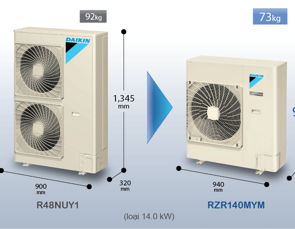 Điều hòa âm trần Daikin 2 chiều inverter 55.000BTU FCQ140KAVEA/RQ140MY1 [Điện máy EEW]