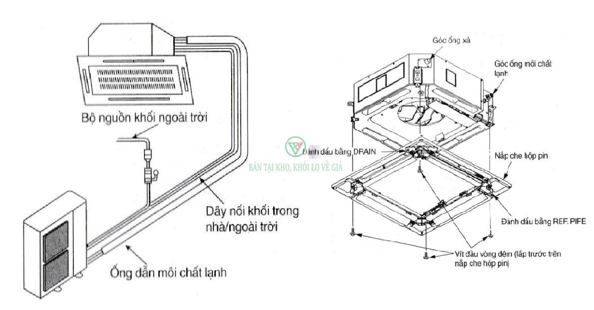 Điều Hòa Âm Trần Cassette Daikin 1 Chiều 42.000 BTU FCC125AV1V/RC125AGY1V [Điện máy EEW]