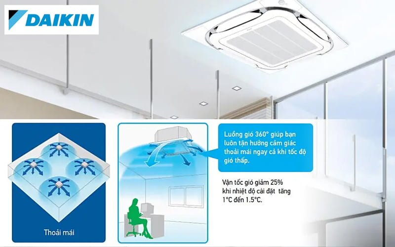 Điều hòa âm trần Daikin 50.000BTU inverter 1 chiều 3 pha FCF140CVM/RZF140CYM [Điện máy EEW]