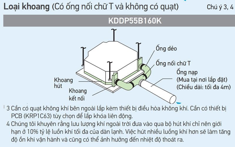 Điều hòa âm trần Daikin 1 chiều 21.000BTU FCNQ21MV1/RNQ21MV19 [Điện máy EEW]