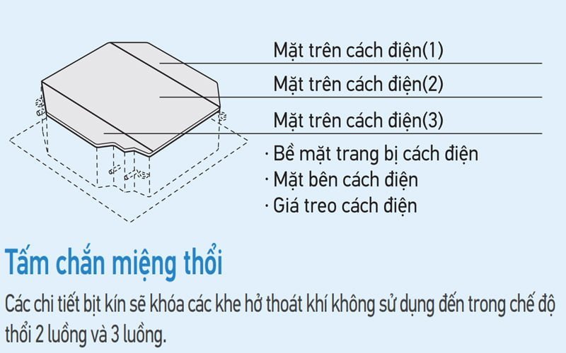 Điều hòa âm trần Daikin 1 chiều 21.000BTU FCNQ21MV1/RNQ21MV19 [Điện máy EEW]