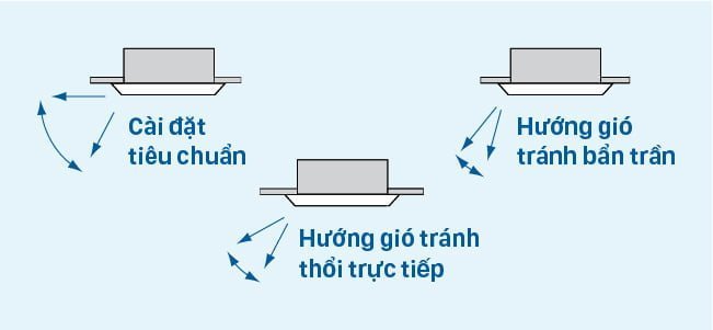 Điều hòa âm trần Daikin 18.000BTU inverter FFFC50AVM/RZFC50DVM [Điện máy EEW]