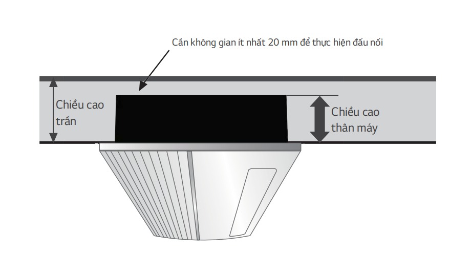 Dieu-hoa-am-tran-lg-atnq18gtla12