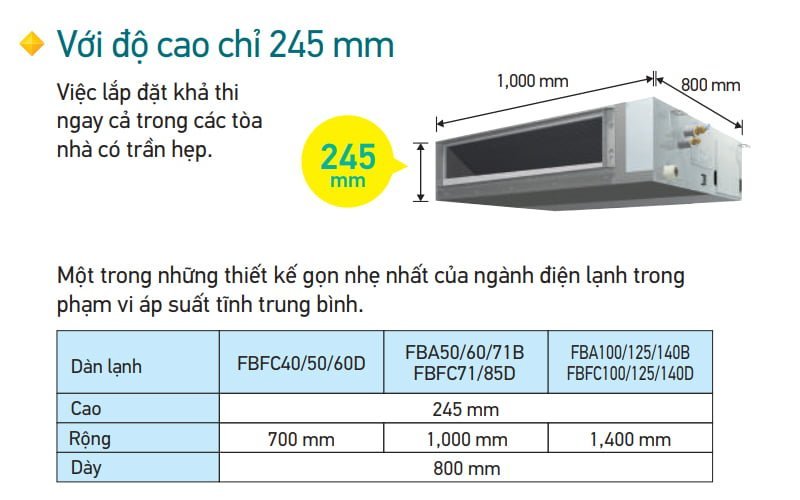 Điều hòa nối ống gió Daikin giấu trần 24.000BTU 2 chiều FBQ60EVE/RZQS60AV1 [Điện máy EEW]