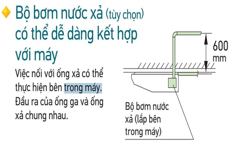 Điều Hòa Áp Trần Daikin Inverter 1 Chiều 34.000BTU FHFC100DV1/RZFC100DVM [Điện máy EEW]