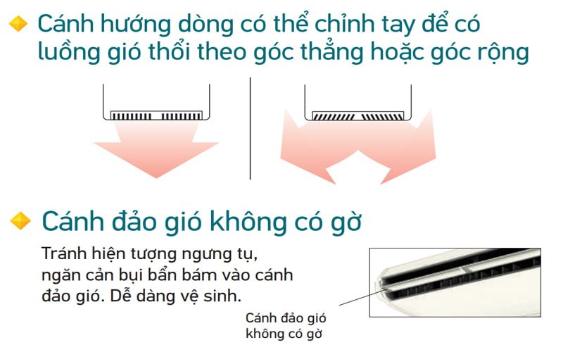 Điều Hòa Áp Trần Daikin Inverter 1 Chiều 48.000BTU FHFC140DV1/RZFC140DY1 [Điện máy EEW]