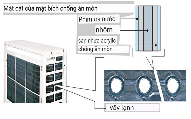 Điều Hòa Áp Trần Daikin Inverter 1 Chiều 13.000BTU FHNQ13MV1V/RNQ13MV1V [Điện máy EEW]