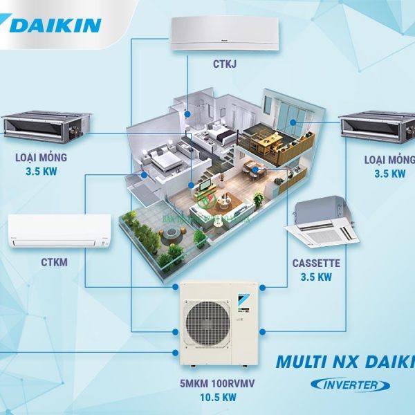 Điều hòa multi Daikin Inverter 1 Chiều 12.000BTU CTKM35RVMV [Điện máy EEW]