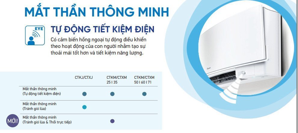 Điều hòa multi Daikin Inverter 1 Chiều 24.000BTU CTKM71RVMV [Điện máy EEW]