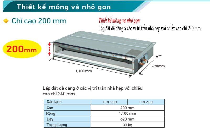 Điều Hòa Nối Ống Gió Daikin 1 Chiều Inverter 18000Btu FDF50BV1/RZF50CV2V [Điện máy EEW]