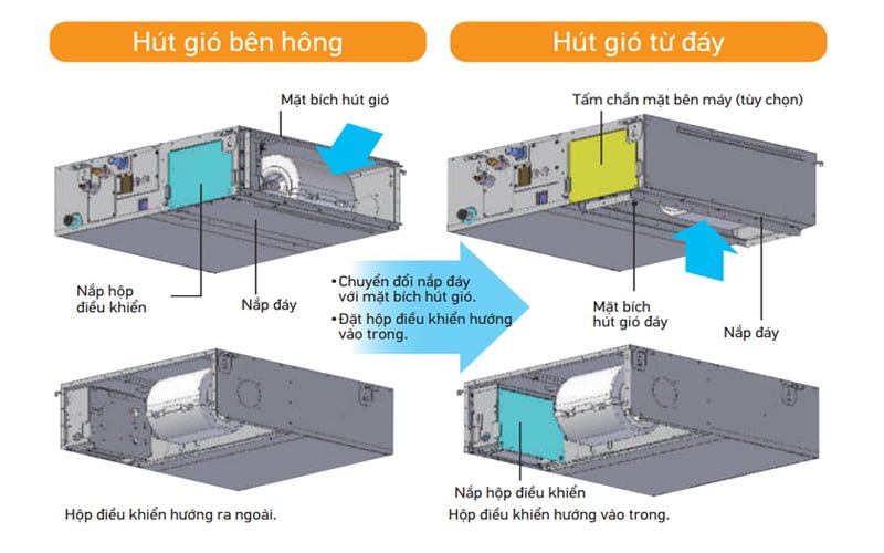 Điều hòa nối ống gió Daikin giấu trần 24.000BTU 2 chiều FBQ60EVE/RZQS60AV1 [Điện máy EEW]