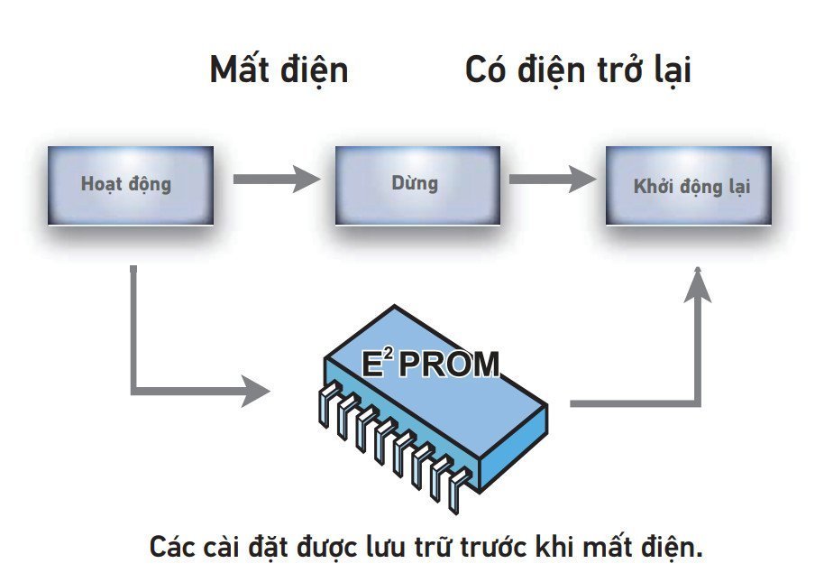 Điều hòa nối ống gió Daikin giấu trần 1 Chiều 100.000BTU FDN100HV1/RCN100HY19 [Điện máy EEW]