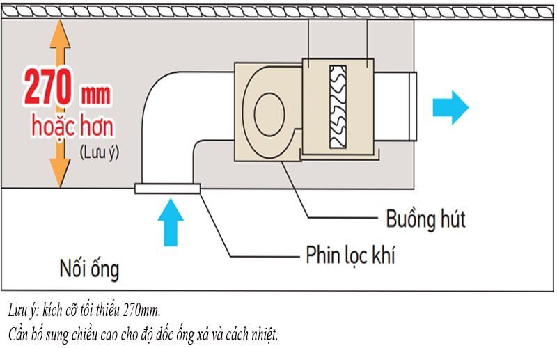 Điều Hòa Nối Ống Gió Daikin 1 Chiều 12000Btu FDBRN35DXV1V/RNV35BV1V [Điện máy EEW]