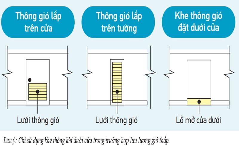 Điều Hòa Nối Ống Gió Daikin 1 Chiều 12000Btu FDBRN35DXV1V/RNV35BV1V [Điện máy EEW]