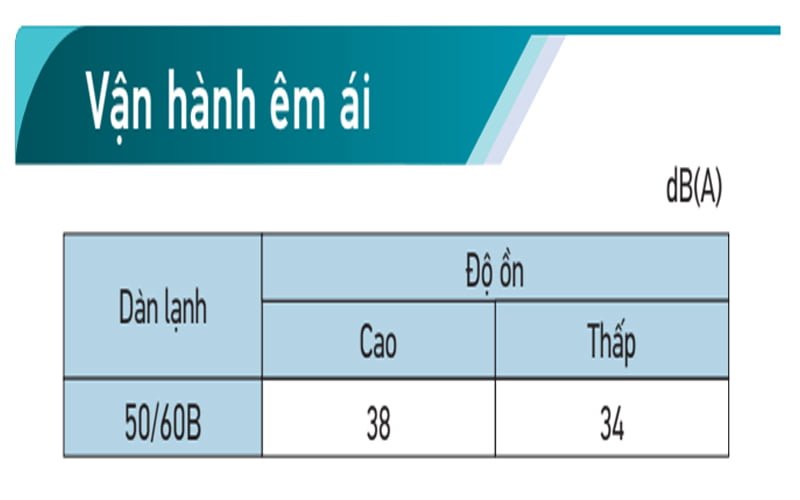 Điều Hòa Nối Ống Gió Daikin 1 Chiều Inverter 18000Btu FDF50BV1/RZF50CV2V [Điện máy EEW]