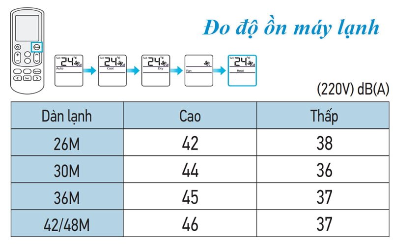 Điều hòa multi Daikin nối ống gió 18.000BTU FMA50RVMV [Điện máy EEW]