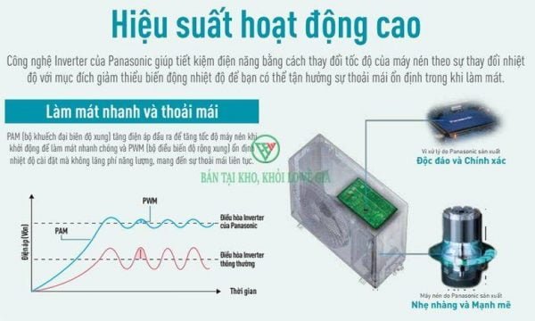 Điều hòa Panasonic 12.000BTU 1 chiều inverter U12XKH-8 [Điện máy EEW]