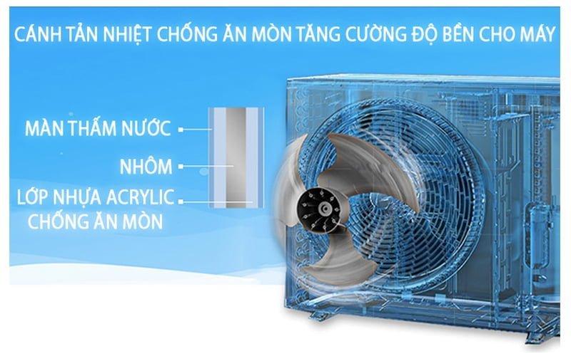 Điều Hòa Treo Tường Daikin 12000BTU 1 chiều FTF35XAV1V/RF35XAV1V [Điện máy EEW]