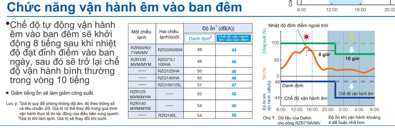 Điều hòa tủ đứng Daikin inverter 2 chiều 27.000BTU FVQ71CVEB/RZQ71LV1 [Điện máy EEW]