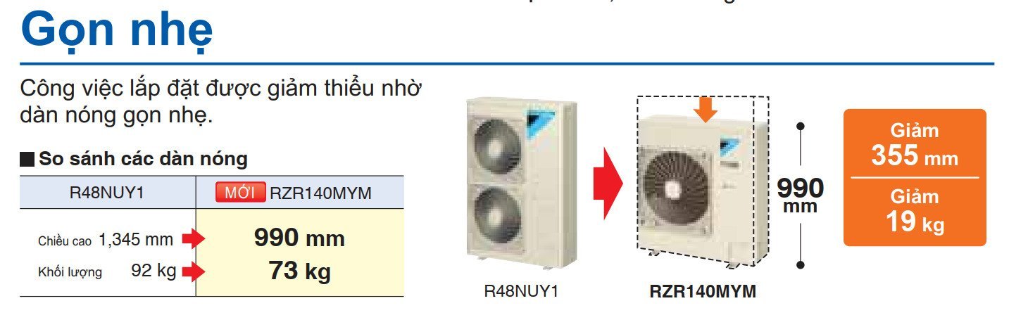 Điều hòa tủ đứng Daikin 2 chiều 27.000BTU FVQ71CVEB/RQ71MV1 [Điện máy EEW]