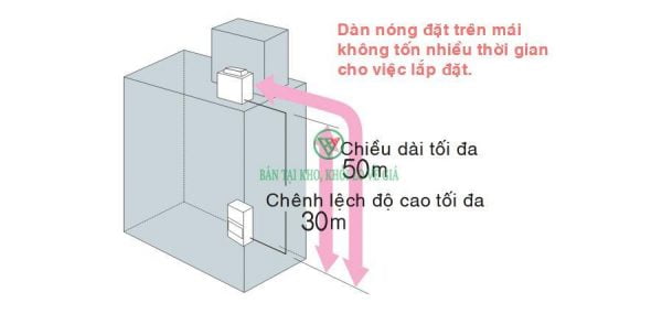 Điều hòa tủ đứng nối ống gió Daikin 1 chiều 150.000BTU FVPGR15NY1/RUR15NY1 [Điện máy EEW]