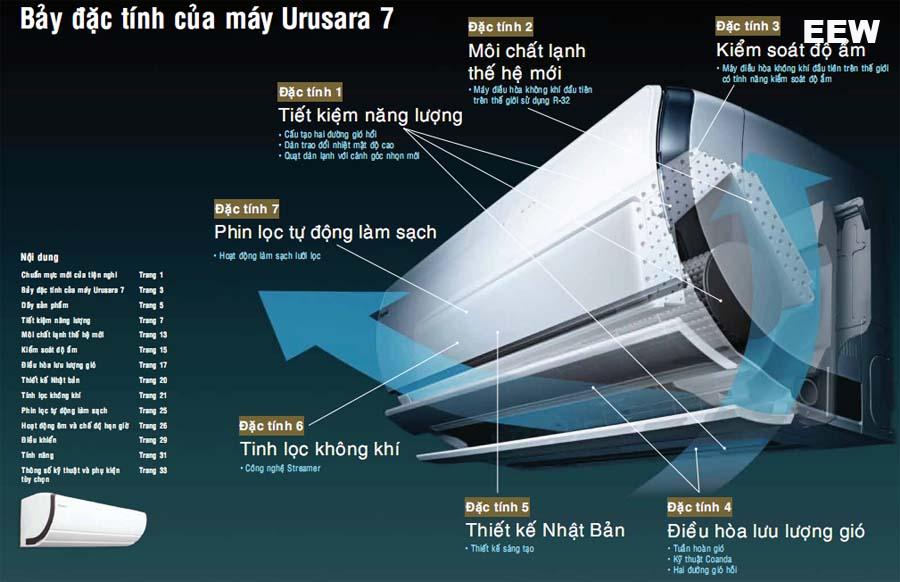 Máy Lạnh Daikin Urusara 7