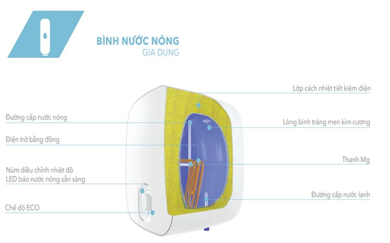 Bình Nóng Lạnh Atlantic Nanto Lite 30L vuông [Điện máy EEW]