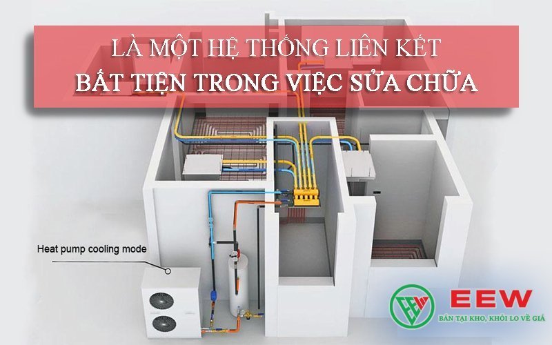 Điều Hòa Multi Là Gì? Tại Sao Nên Dùng Và Lắp Đặt? [Điện máy EEW]