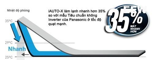 Dieu-hoa-treo-tuong-panasonic-inverter-1-chieu1