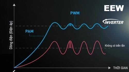 Dieu-hoa-treo-tuong-panasonic-inverter-1-chieu7