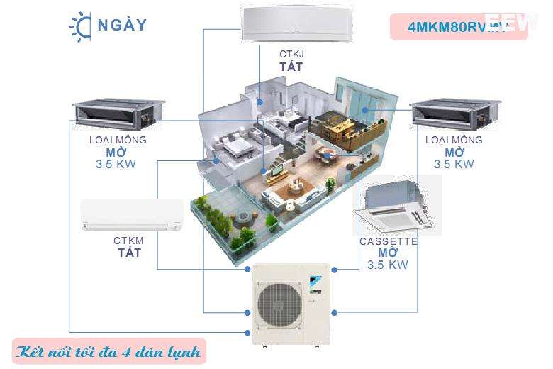 Điều Hòa Multi Daikin âm Trần Inverter 33.000btu 4mkm80rvmv