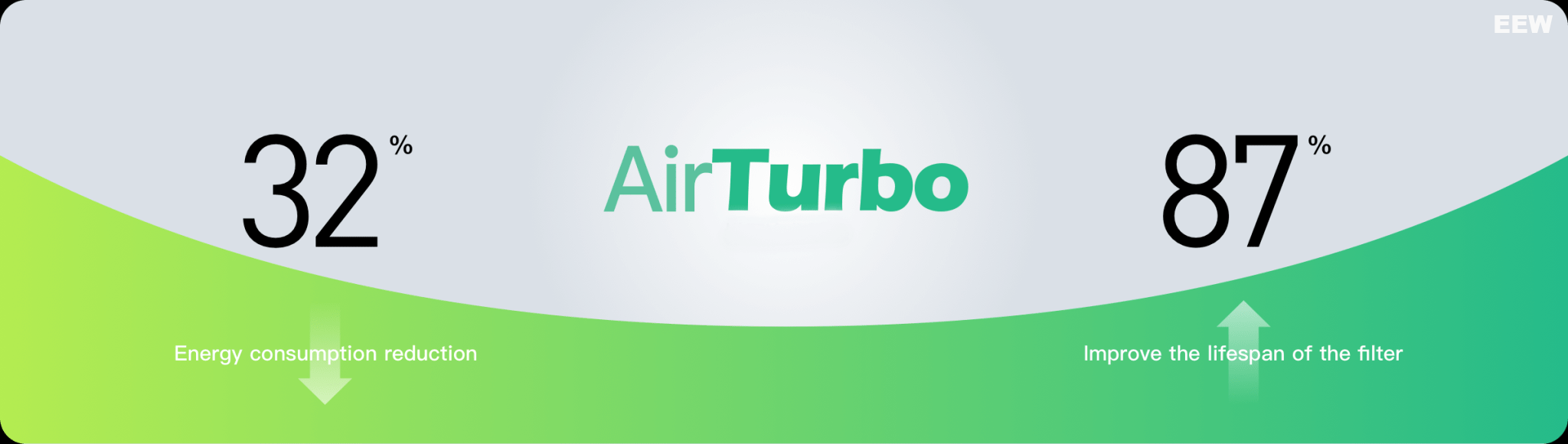 May-cap-khi-tuoi-va-loc-khong-khi-airproce-smartvent-ac-1605