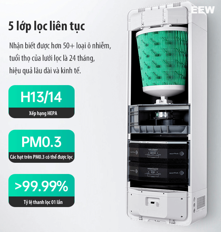 May-cap-khi-tuoi-va-loc-khong-khi-airproce-smartvent-ac-500