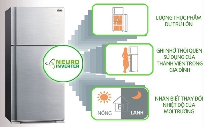 Cong-nghe-inverter-la-gi-co-loi-ich-gi-co-tren-thiet-bi-nao6