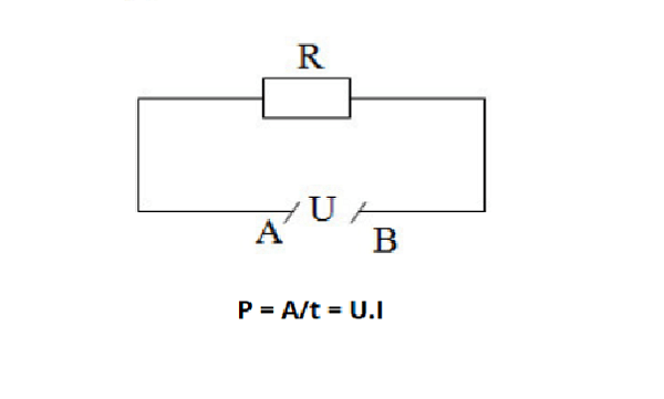 Cong-suat-tieu-thu-la-gi-cach-tinh-cong-suat-chinh-xac4