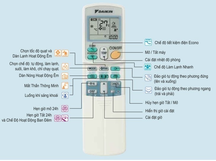 Huong-dan-cach-su-dung-dieu-khien-dieu-hoa-daikin-tu-a-den-z2