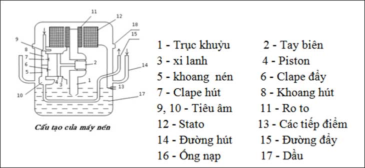 Huong-dan-thay-block-tu-lanh-tai-nha-cho-dan-khong-chuyen4