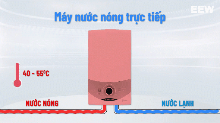 Nen-mua-may-nuoc-nong-truc-tiep-hay-gian-tiep8