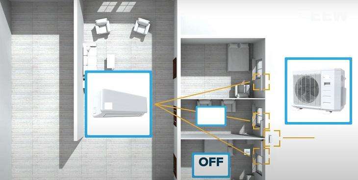 Hướng Dẫn Cách Lắp Đặt Điều Hòa Multi Chuẩn Quy Trình 9 Bước