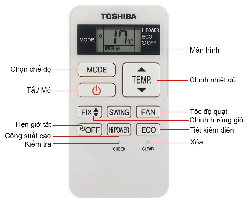 Huong-dan-cach-su-dung-dieu-khien-dieu-hoa-panasonic-chi-tiet12