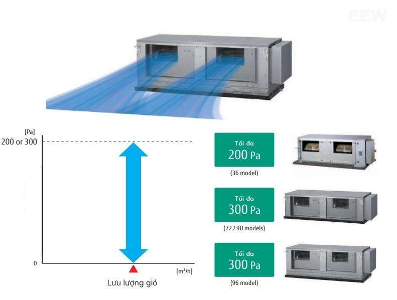 Hình ảnh minh họa: Điều Hòa Nối ống Gió Fujitsu 36.000btu Ary36uuanz