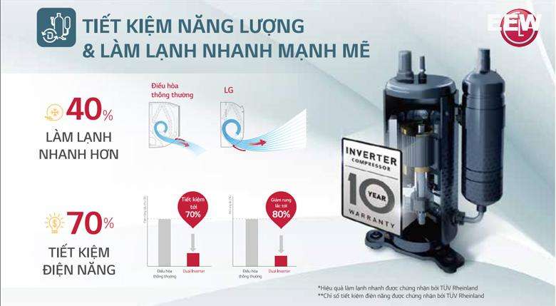 Hình ảnh minh họa: Điều Hòa Treo Tường Lg 2 Chiều 12.000btu Inverter B13apf