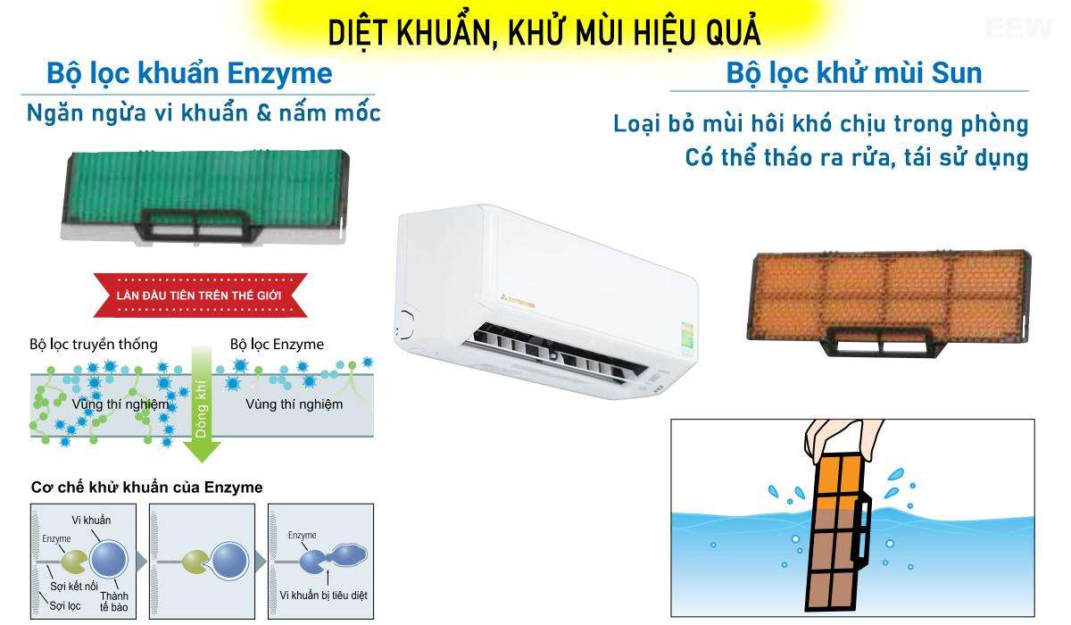 Hình ảnh minh họa: Điều Hòa Mitsubishi Heavy Inverter 12.000btu Srk/src35zmp