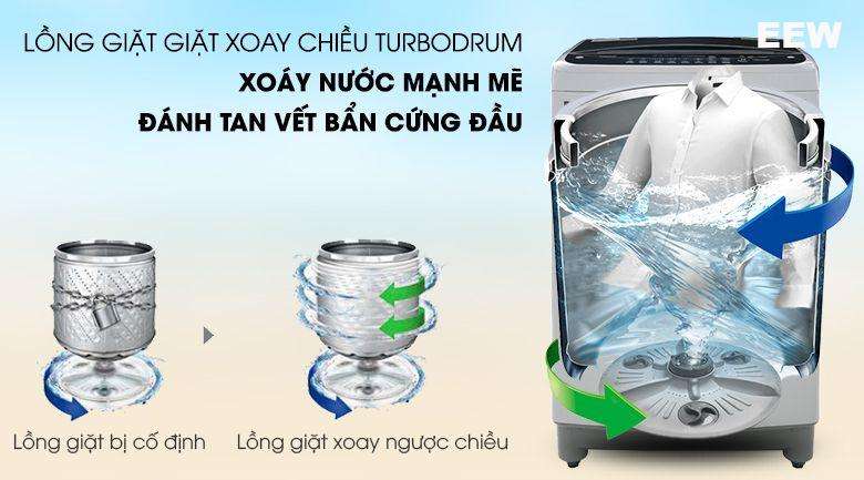 Hình ảnh minh họa: Máy Giặt Lg 8.5kg Cửa Trên Màu Bạc T2185vs2m