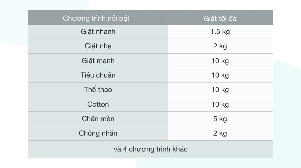12 Chương Trình Giặt Đáp: Máy Giặt Aqua 10 Kg Aqw-fr101gt Bk