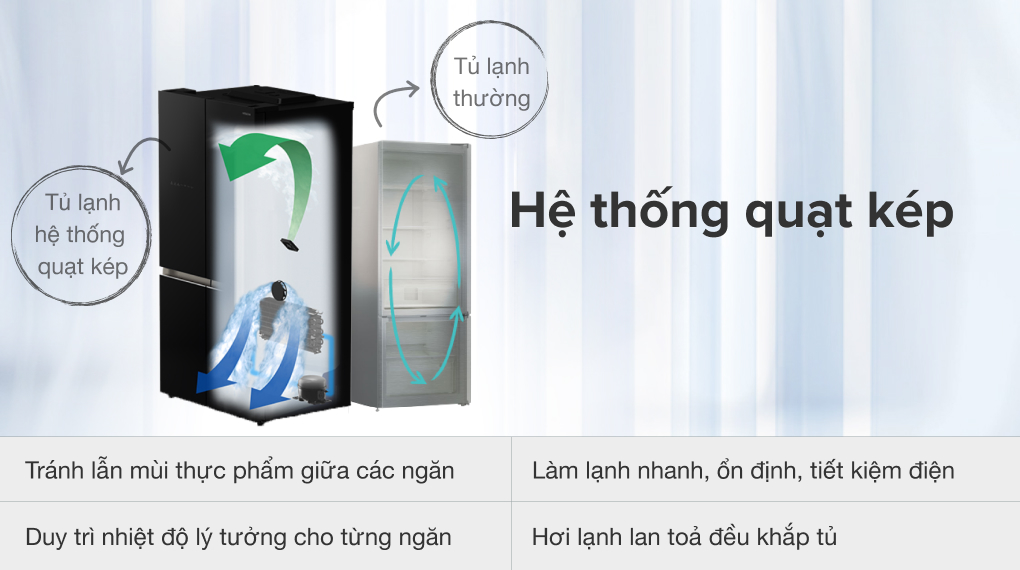 Công Nghệ Làm Lạnh: Tủ Lạnh Hitachi Inverter 569 Lít Multi Door R-wb640pgv1 Gck